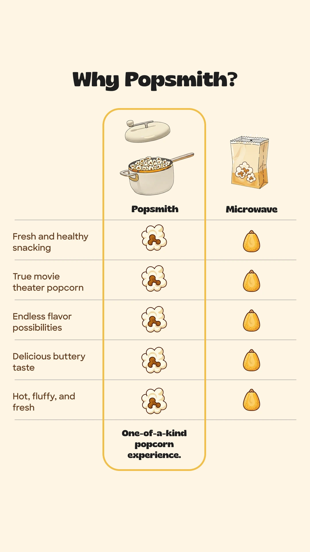 Popsmith comparison chart